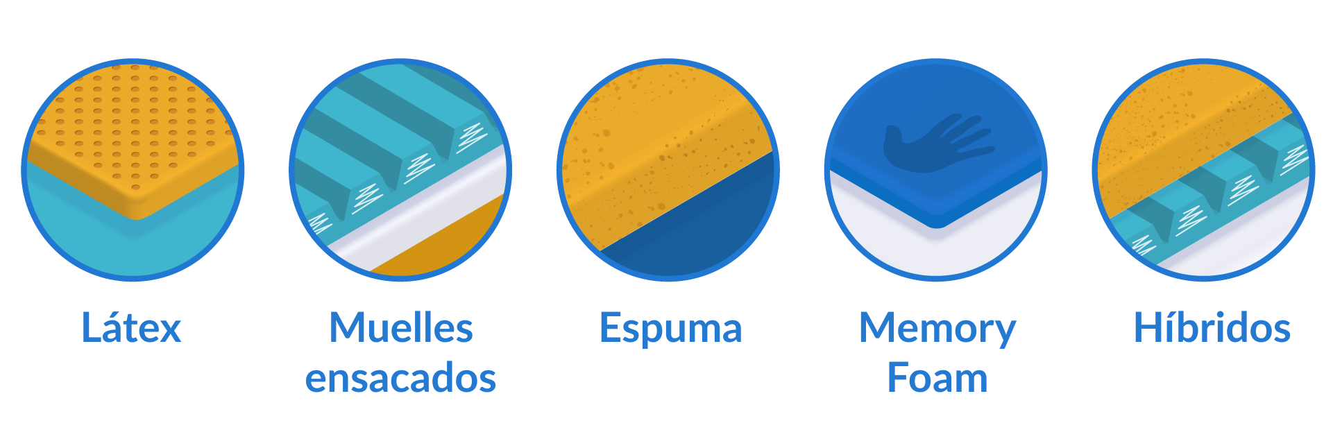 Materiales colchones Flex.